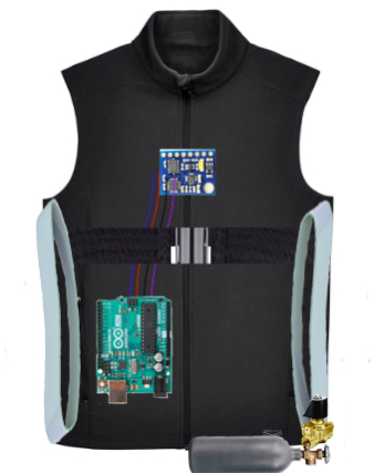 Prototype of a vest