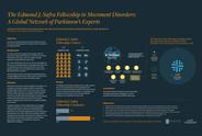 Safra_MDS_Congress_Poster_Blog