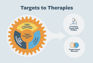 Targets to Therapies Image