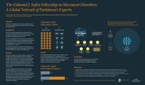 Safra_MDS_Congress_Poster_Blog