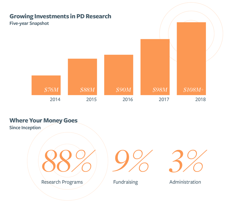2018 Annual Reports Stats