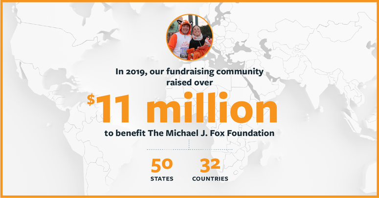 2019 fundraising community raised over 11 million