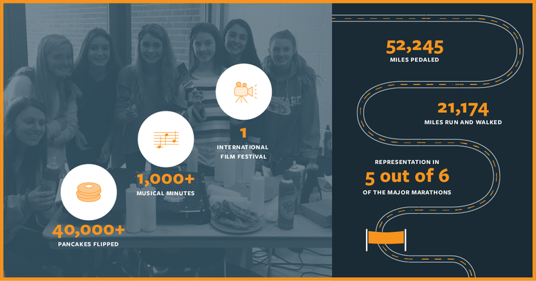 40,000 pancakes flipped, 1,000 musical minutes, 1 international film festival