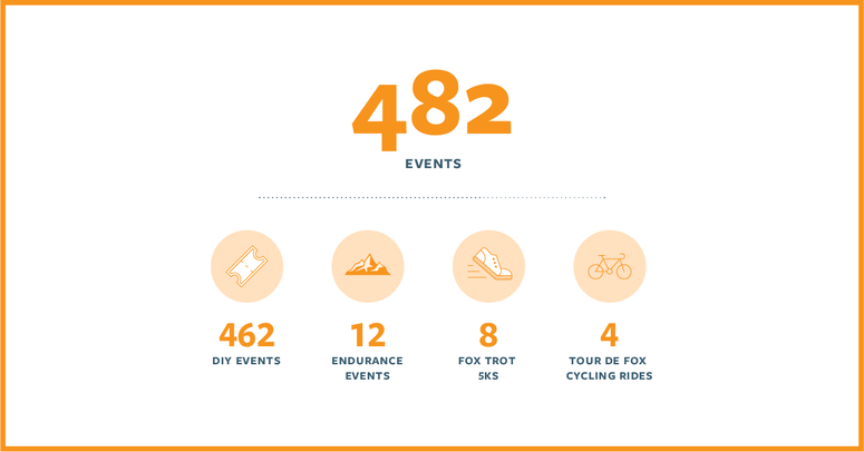 482 events