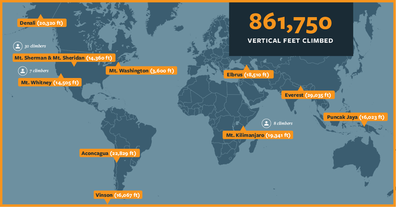861000 vertical feet climbed
