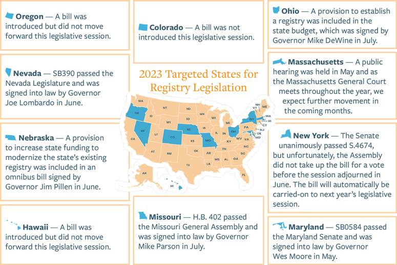 Graphic for 2023 targeted states for registry legislation