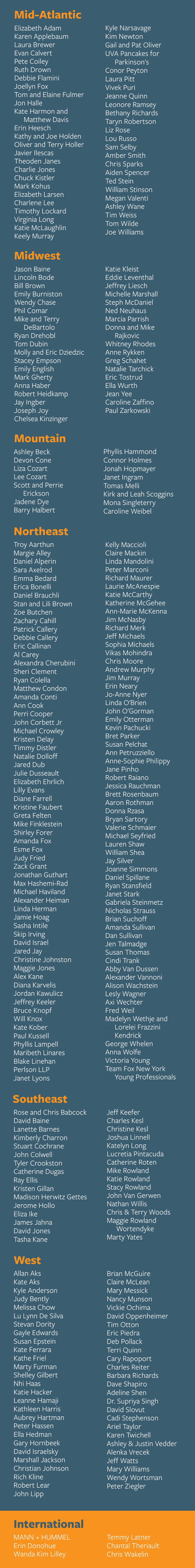 A list of all MVP qualifiers by region.