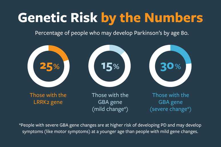 Genetic Risk by the Numbers