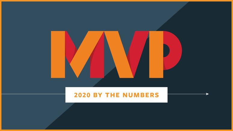 2021 MVP List Slide 1