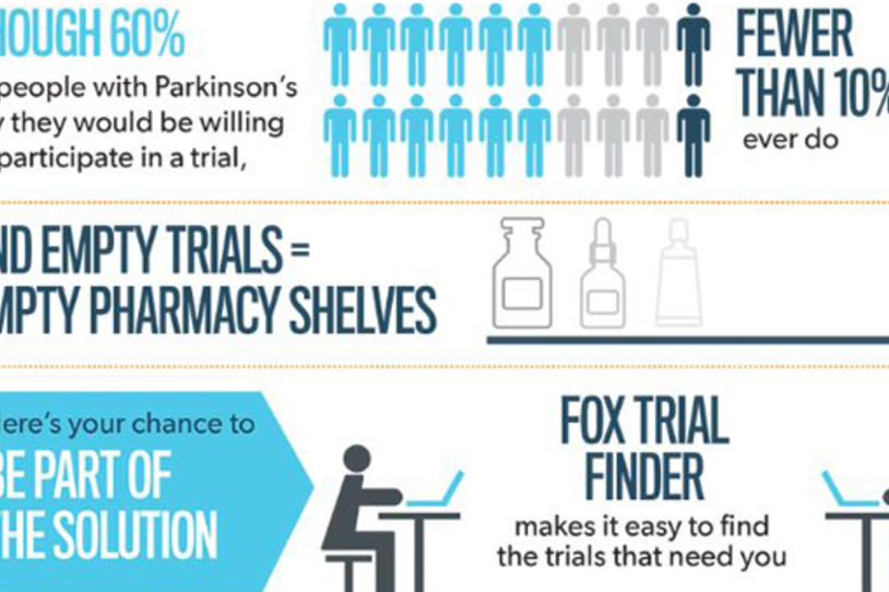 INFOGRAPHIC: Why Participate in Research?