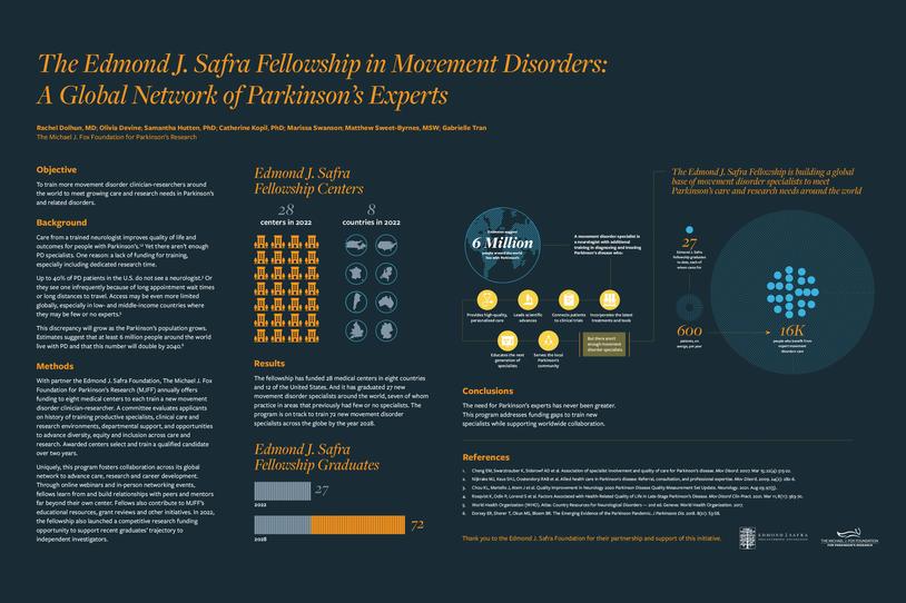 Safra_MDS_Congress_Poster_Blog