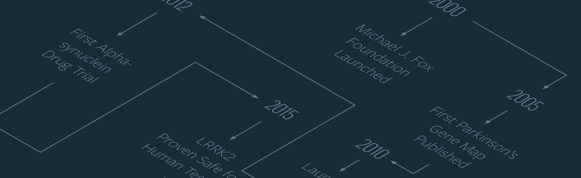 2019 + 2020 Annual Report: